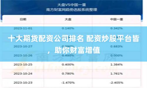 十大期货配资公司排名 配资炒股平台皆，助你财富增值