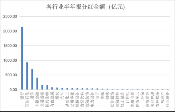 股票配资平台哪个可靠 A股，分红创纪录