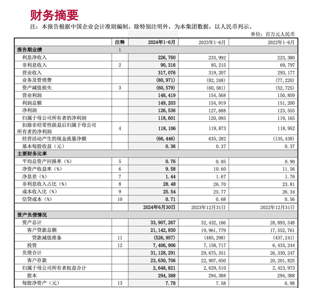 图片来源：中国银行公告