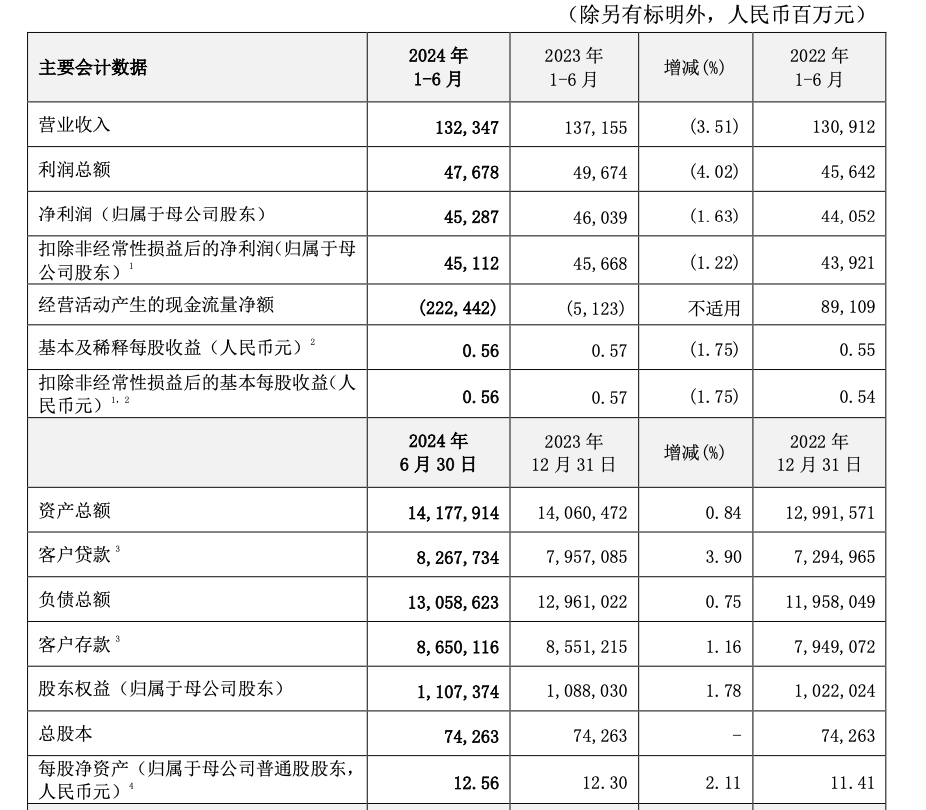 图片来源：交通银行公告