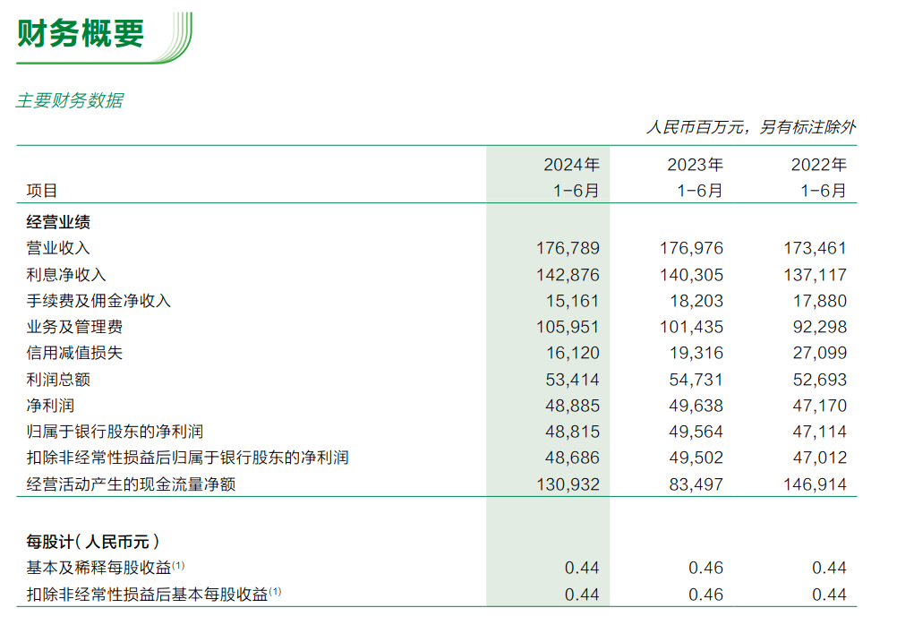 图片来源：邮政银行公告