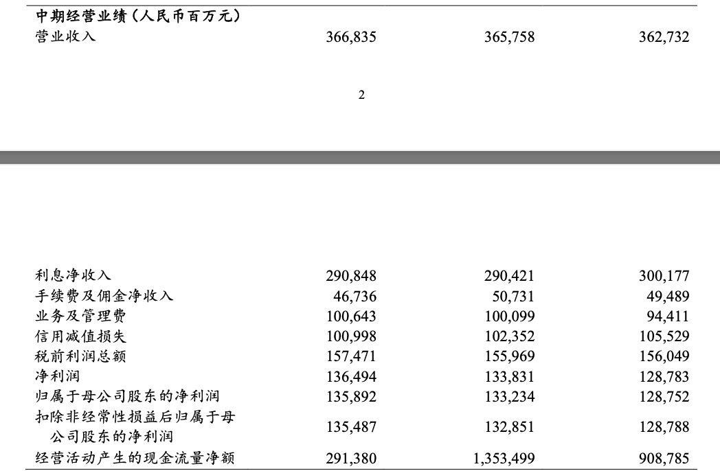 图片来源：农业银行公告