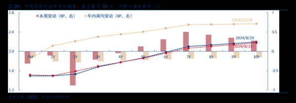 25522股票配资 央行终于出手！8月“买短卖长”净买入国债面值1000亿元 专家：有助于调节长端利率水平