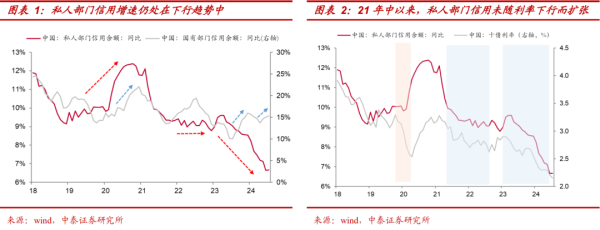期货配资账户 中泰策略：淡化总量 盈利和估值扩张概率不大