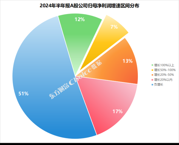 禁止股票配资 A股上市公司2024年中报全榜单！