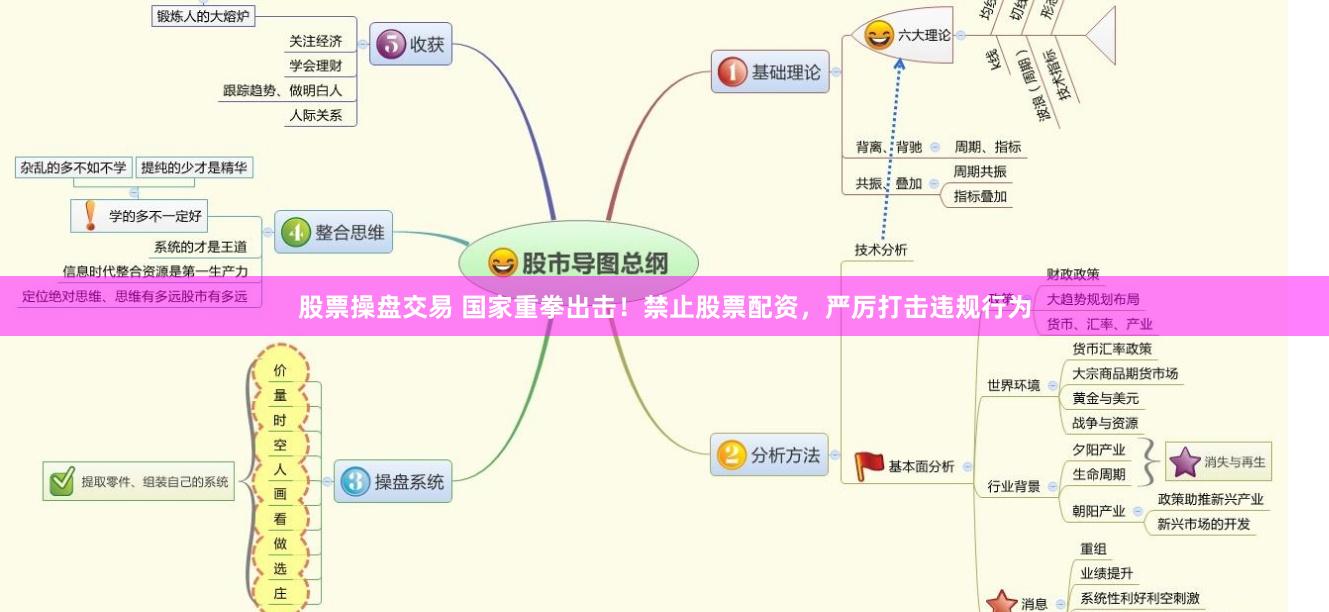 股票操盘交易 国家重拳出击！禁止股票配资，严厉打击违规行为