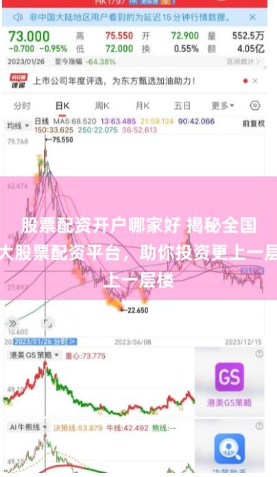 股票配资开户哪家好 揭秘全国十大股票配资平台，助你投资更上一层楼