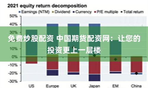 免费炒股配资 中国期货配资网：让您的投资更上一层楼