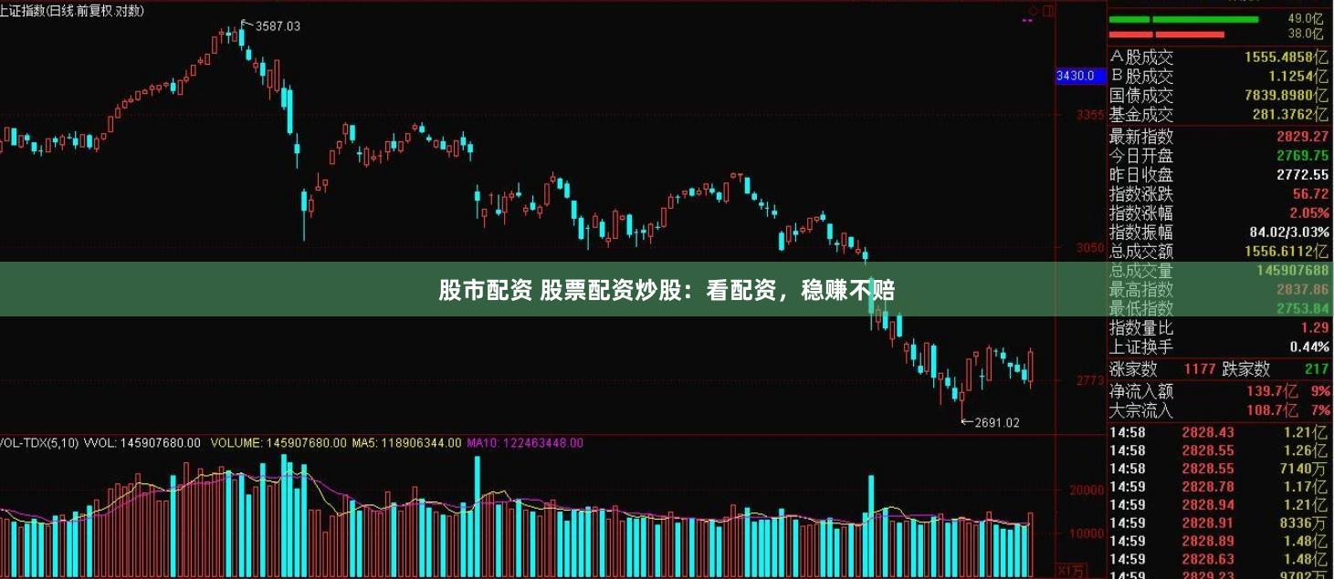 股市配资 股票配资炒股：看配资，稳赚不赔