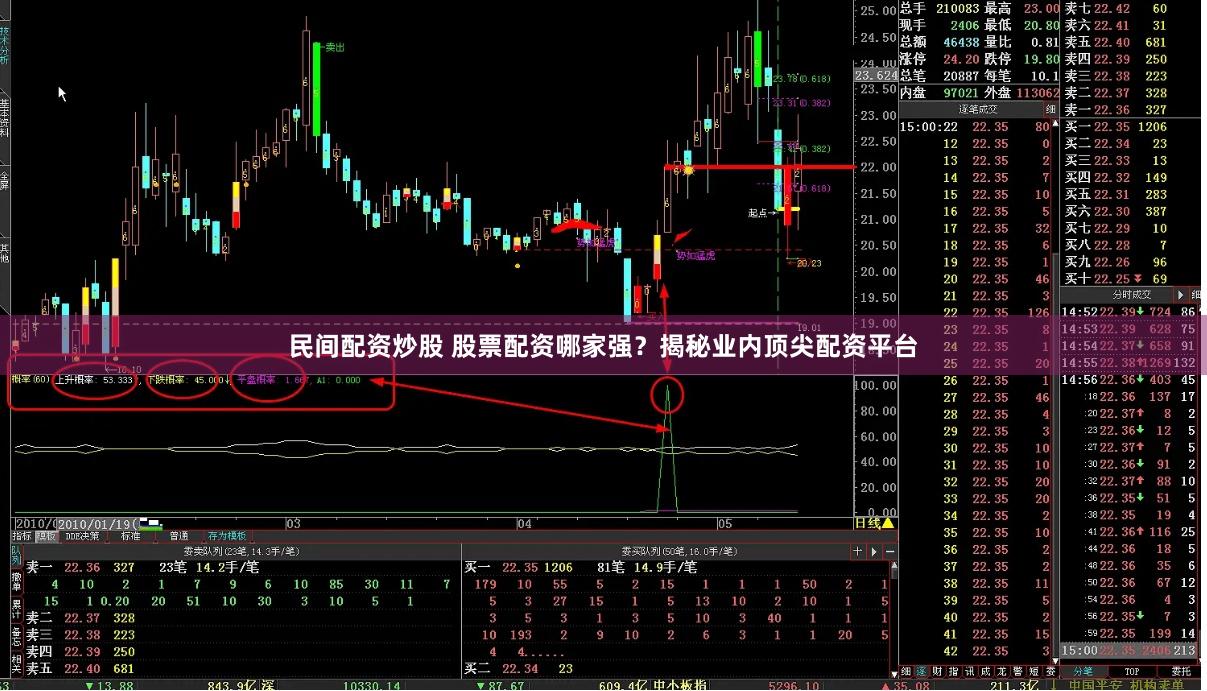 民间配资炒股 股票配资哪家强？揭秘业内顶尖配资平台