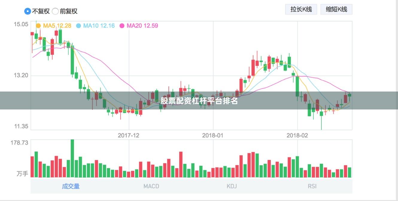 股票配资杠杆平台排名