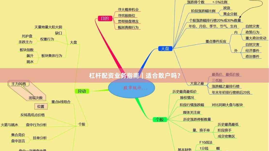 杠杆配资业务指南｜适合散户吗？