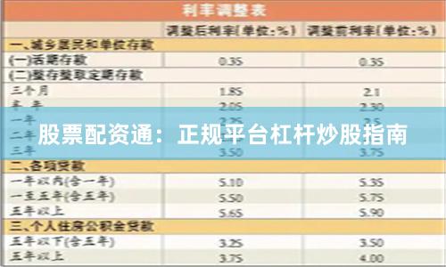 股票配资通：正规平台杠杆炒股指南