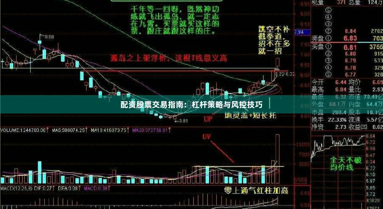 配资股票交易指南：杠杆策略与风控技巧
