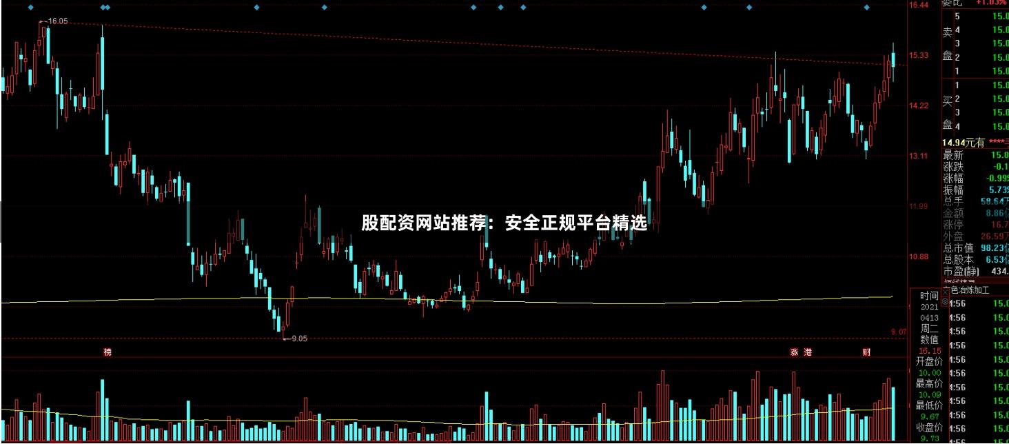 股配资网站推荐：安全正规平台精选