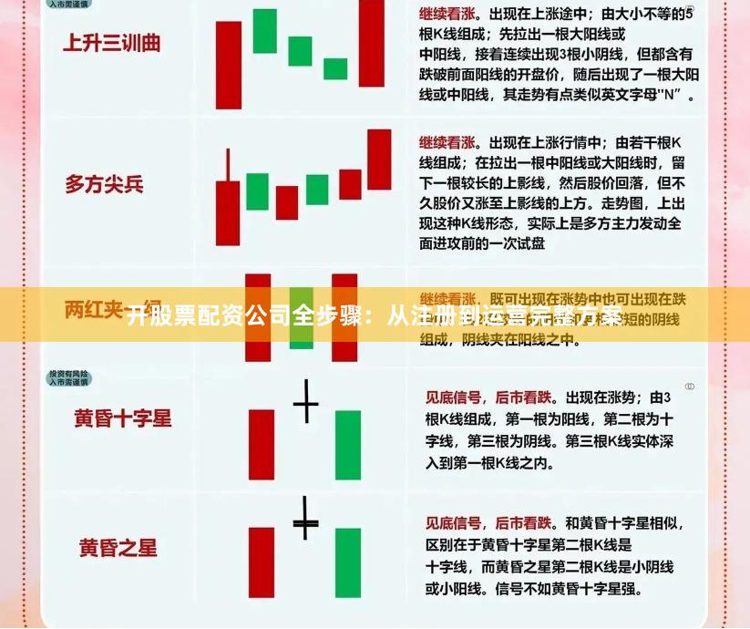 开股票配资公司全步骤：从注册到运营完整方案