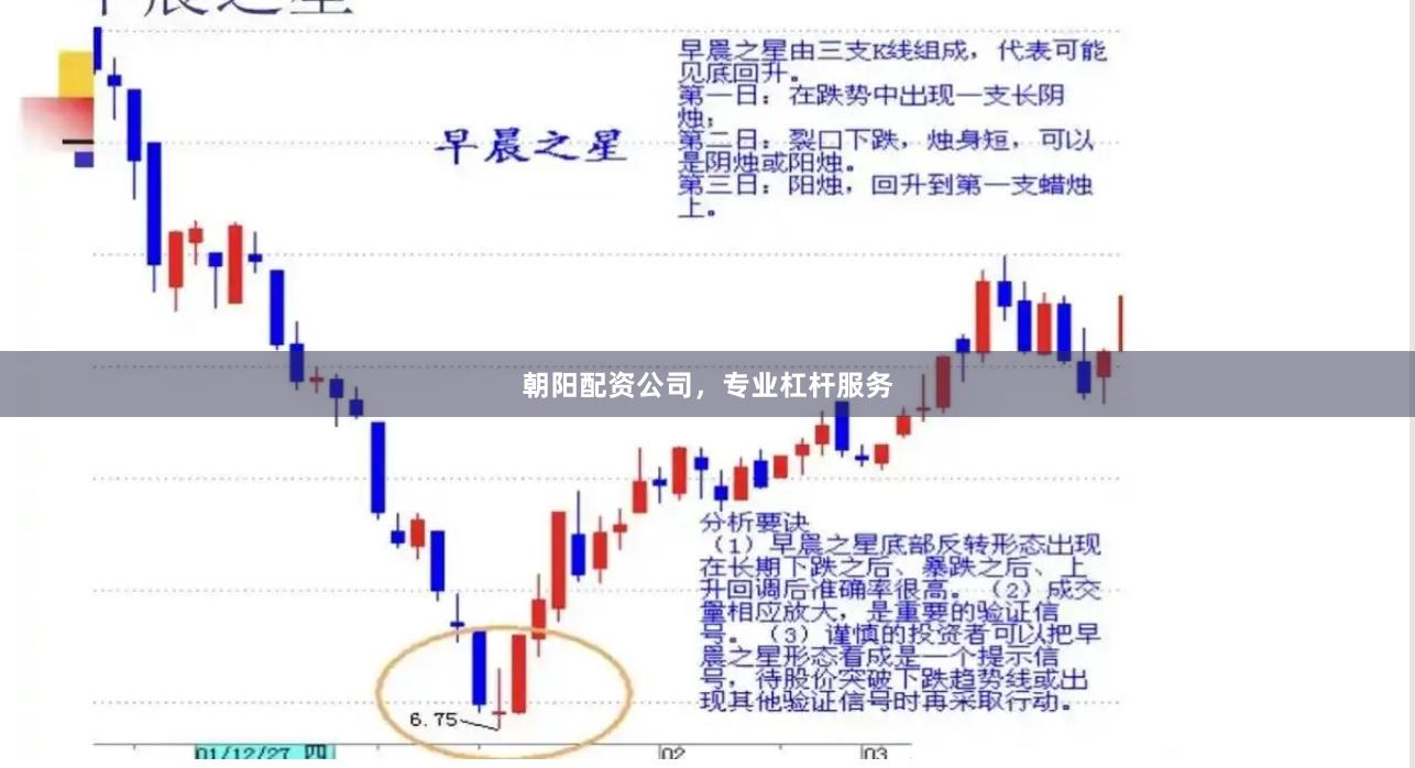 朝阳配资公司，专业杠杆服务