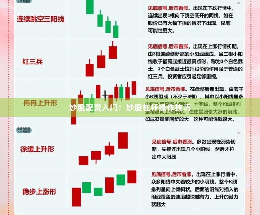 炒股配资入门：炒股杠杆操作技巧